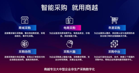 商越宣布完成亿元A轮融资，本轮融资将全部用于产品打造